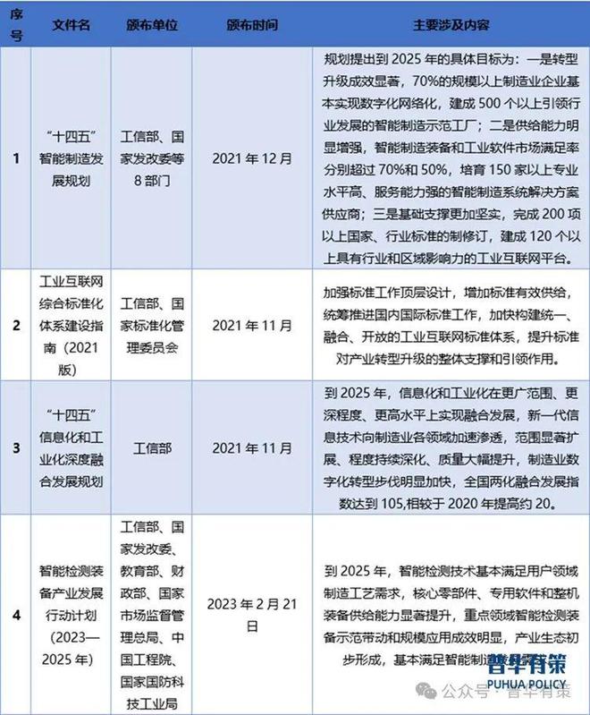 CQ9电子版入口2024-2030年自动化测试设备行业细分市场分析及投资前景预测报告(图1)