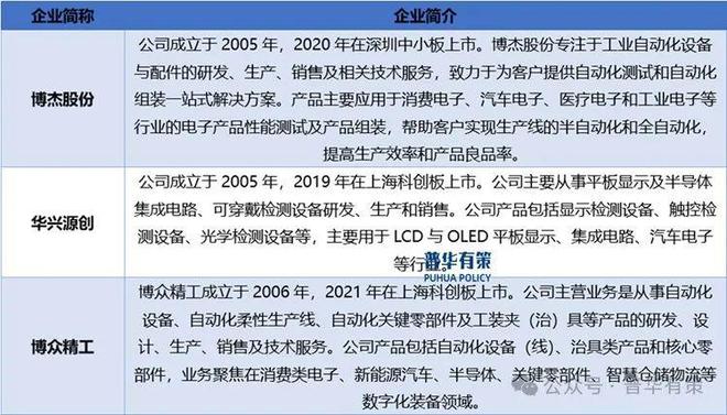 CQ9电子版入口2024-2030年自动化测试设备行业细分市场分析及投资前景预测报告(图2)